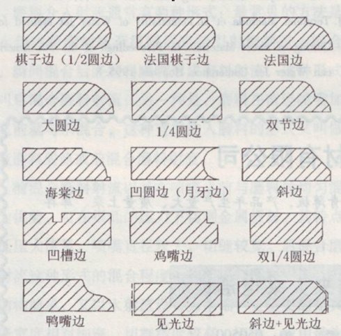 天然石材各種邊角的加工技術(shù)