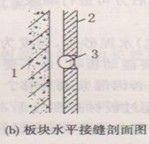 板塊水平接縫剖面圖